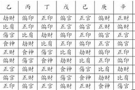 姓名十神|【基礎教學】八字十神是什麼？10個十神與格局說明